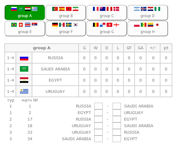 Interactive group tables FIFA 2018 World Cup