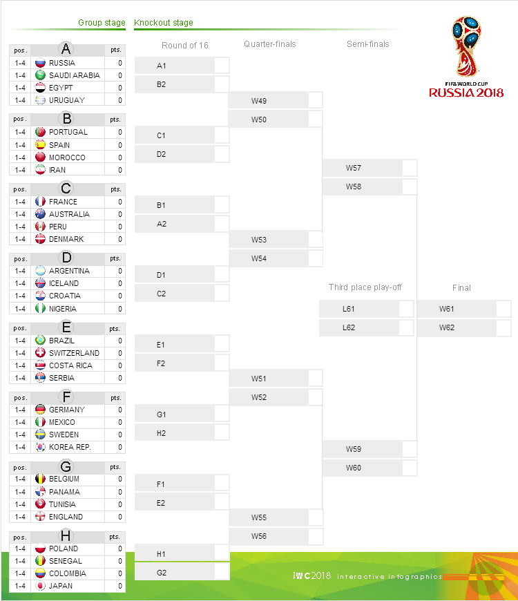 predict your World Cup results