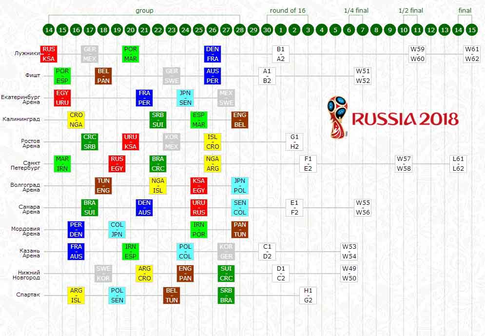 расписание (календарь) матчей финальной части Чемпионата Мира 2018