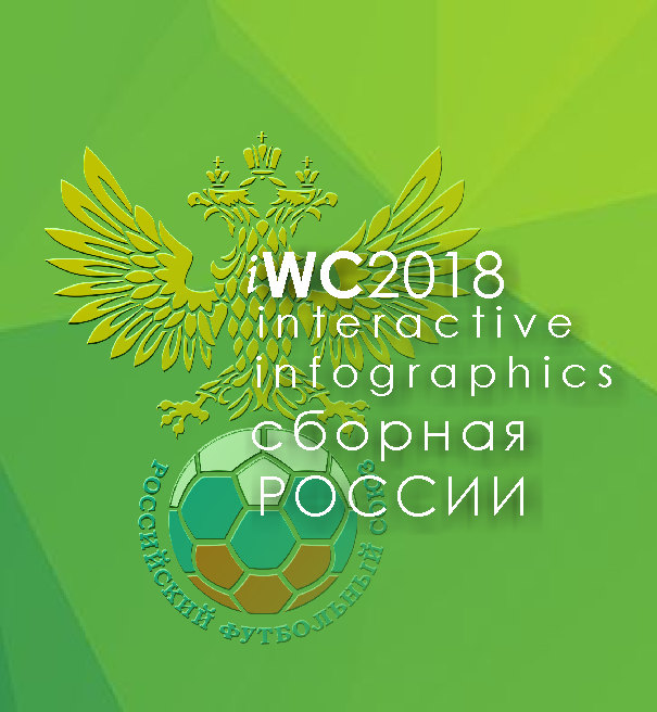 iWC2018 интерактивная инфографика статистика Сборная России