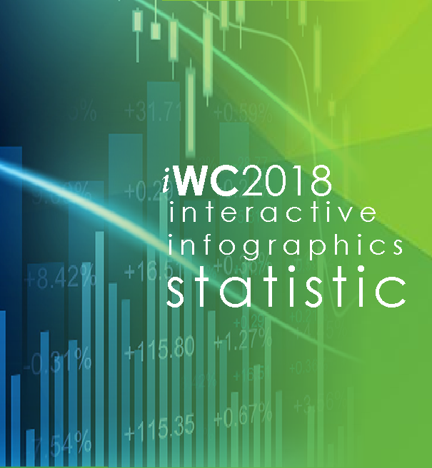iWC2018 интерактивная инфографика статистика