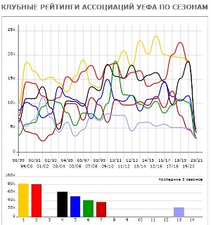 Анимационная инфографика российской, мировой и европейской футбольной статистики